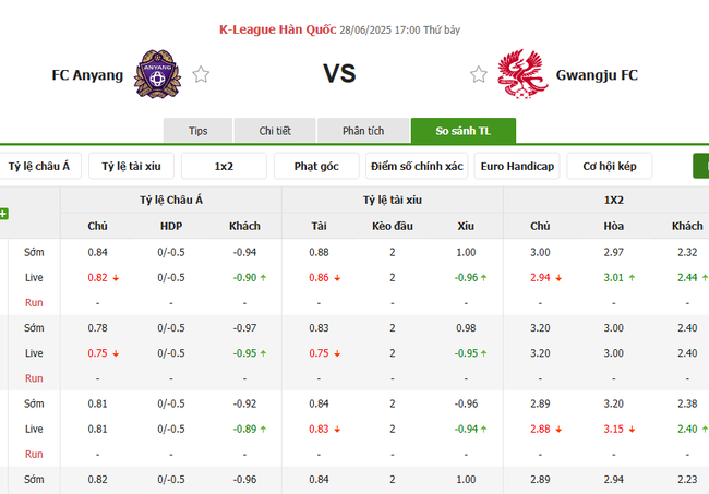 Tỷ lệ kèo bóng đá FC Anyang vs Gwangju