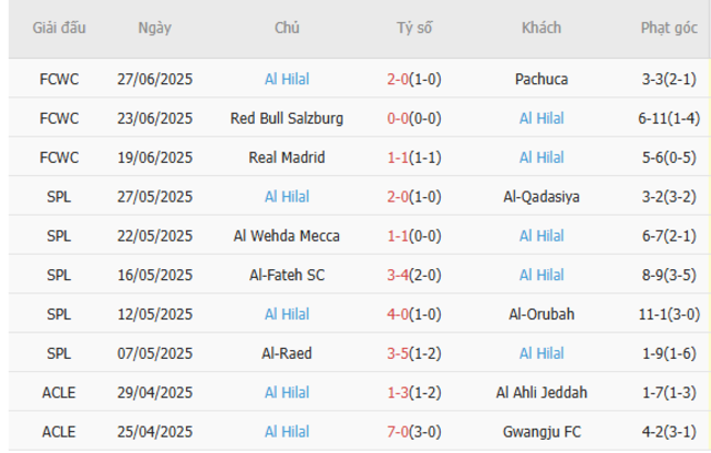 Phong độ Al Hilal