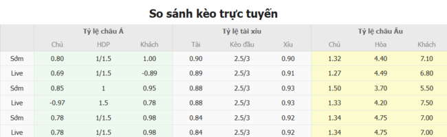 Tỷ lệ kèo bóng đá FC Sheriff vs Prishtina