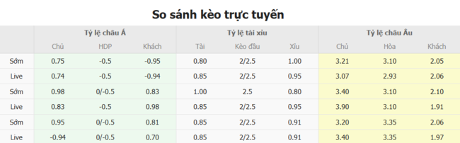 Tỷ lệ kèo bóng đá Paksi SE vs CFR Cluj