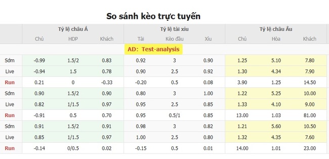 Tỷ lệ kèo bóng đá Avispa Fukuoka vs Giravanz Kitakyushu