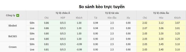 Tỷ lệ kèo bóng đá CS Universitatea Craiova vs Universitaea Cluj