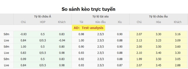 Tỷ lệ kèo bóng đá Gornik Zabrze và Lechia Gdansk