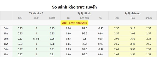 Tỷ lệ kèo bóng đá Ham-Kam vs Fredrikstad