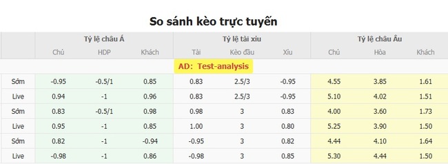 Tỷ lệ kèo bóng đá Jaro vs Ilves Tampere