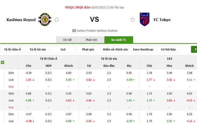 Tỷ lệ kèo bóng đá Kashiwa Reysol vs FC Tokyo