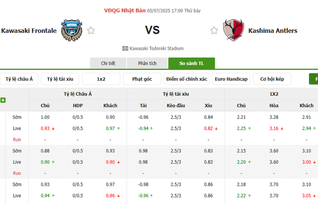 Tỷ lệ kèo bóng đá Kawasaki Frontale vs Kashima Antlers