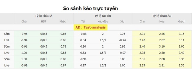 Tỷ lệ kèo bóng đá Sao Paulo vs Corinthians Paulista