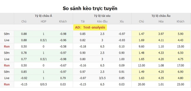 Tỷ lệ kèo bóng đá Seattle Sounders vs Colorado Rapids