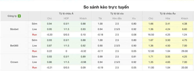 Tỷ lệ kèo bóng đá Steaua Bucuresti vs Hermannstadt