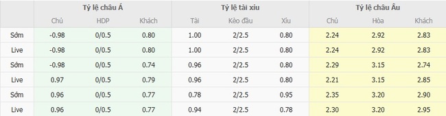 Tỷ lệ kèo bóng đá Alianza Atletico vs Melgar
