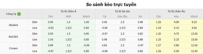 Tỷ lệ kèo bóng đá Atletico Madrid vs Elche