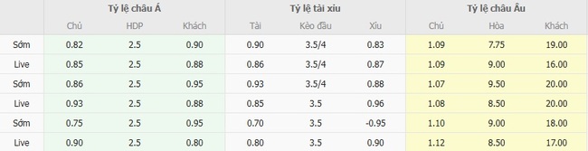 Tỷ lệ kèo bóng đá Besiktas JK vs St. Patricks