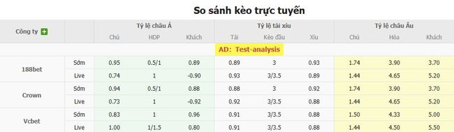 Tỷ lệ kèo bóng đá Bolivar vs Cienciano