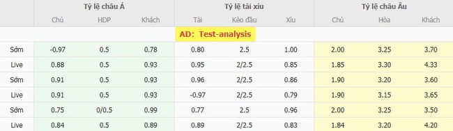 Tỷ lệ kèo bóng đá Club Sport Emelec vs Deportivo Cuenca