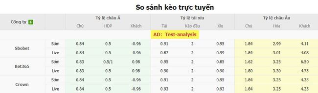 Tỷ lệ kèo bóng đá Cuiaba vs Volta Redonda