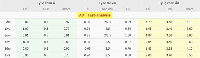 Tỷ lệ kèo bóng đá Middlesbrough vs Swansea City