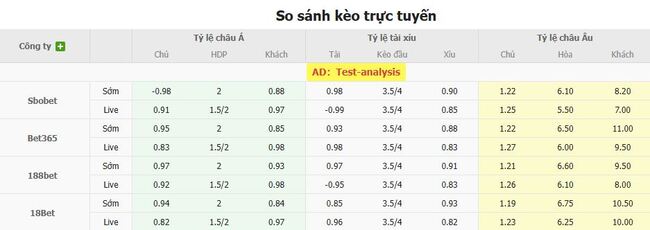 Tỷ lệ kèo bóng đá PSV Eindhoven vs Go Ahead Eagles