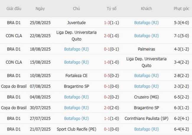 nhan dinh vasco gama vs botafogo rj 1