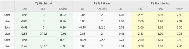 nhan dinh vasco gama vs botafogo rj 4