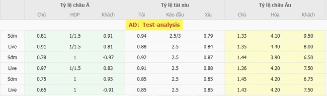 Tỷ lệ kèo bóng đá Vasco Gama vs Centro Sportivo Alagoano