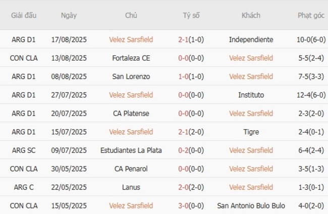 Phong độ Velez Sarsfield 