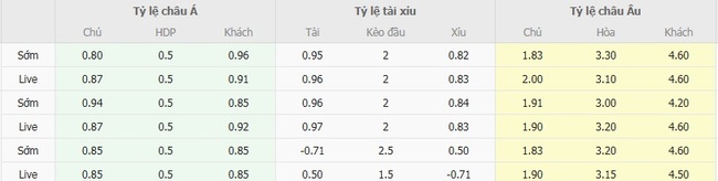 Tỷ lệ kèo bóng đá Velez Sarsfield vs Fortaleza CE