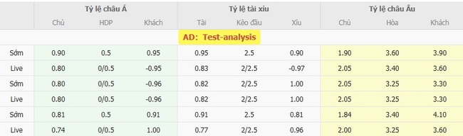 Tỷ lệ kèo bóng đá West Bromwich (WBA) vs Derby County